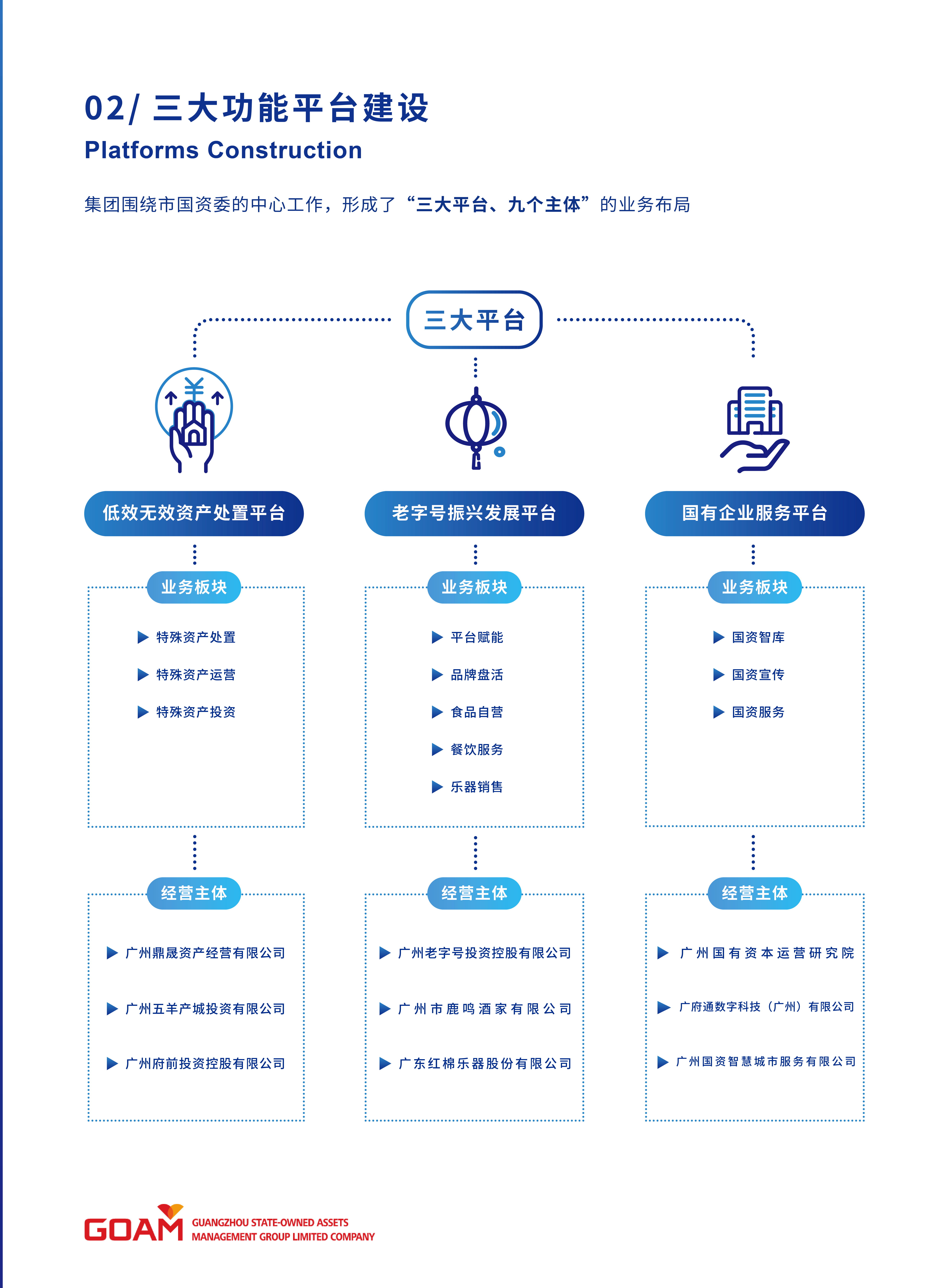 GOAM宣传手册横版副本4.png